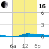 Stouts Pass tide chart for Friday, February 16, 2024