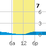 Stouts Pass tide chart for Wednesday, February 7, 2024