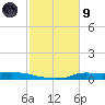 Stouts Pass tide chart for Friday, February 9, 2024