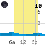 Stouts Pass tide chart for Sunday, March 10, 2024