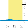 Stouts Pass tide chart for Monday, March 11, 2024