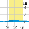 Stouts Pass tide chart for Wednesday, March 13, 2024