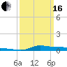 Stouts Pass tide chart for Saturday, March 16, 2024