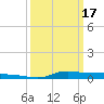 Stouts Pass tide chart for Sunday, March 17, 2024