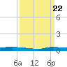Stouts Pass tide chart for Friday, March 22, 2024