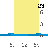 Stouts Pass tide chart for Saturday, March 23, 2024