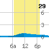 Stouts Pass tide chart for Friday, March 29, 2024