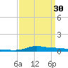 Stouts Pass tide chart for Saturday, March 30, 2024