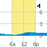 Stouts Pass tide chart for Monday, March 4, 2024