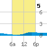 Stouts Pass tide chart for Tuesday, March 5, 2024