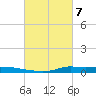Stouts Pass tide chart for Thursday, March 7, 2024