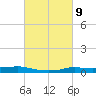Stouts Pass tide chart for Saturday, March 9, 2024