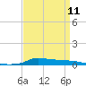 Stouts Pass tide chart for Thursday, April 11, 2024