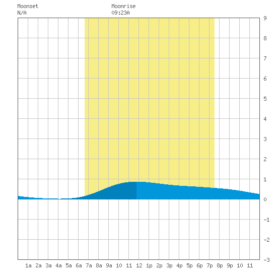 Stouts Pass tide chart for Friday, April 12, 2024