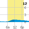 Stouts Pass tide chart for Friday, April 12, 2024