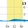 Stouts Pass tide chart for Saturday, April 13, 2024