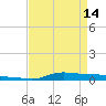 Stouts Pass tide chart for Sunday, April 14, 2024