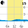 Stouts Pass tide chart for Monday, April 15, 2024