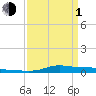 Stouts Pass tide chart for Monday, April 1, 2024