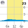 Stouts Pass tide chart for Tuesday, April 23, 2024