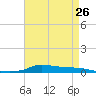 Stouts Pass tide chart for Friday, April 26, 2024