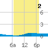 Stouts Pass tide chart for Tuesday, April 2, 2024
