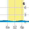 Stouts Pass tide chart for Saturday, April 6, 2024