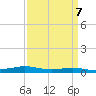 Stouts Pass tide chart for Sunday, April 7, 2024