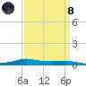 Stouts Pass tide chart for Monday, April 8, 2024
