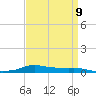 Stouts Pass tide chart for Tuesday, April 9, 2024