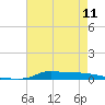 Stouts Pass tide chart for Saturday, May 11, 2024