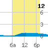 Stouts Pass tide chart for Sunday, May 12, 2024