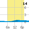 Stouts Pass tide chart for Tuesday, May 14, 2024