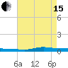 Stouts Pass tide chart for Wednesday, May 15, 2024