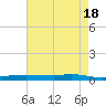 Stouts Pass tide chart for Saturday, May 18, 2024