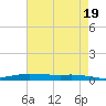 Stouts Pass tide chart for Sunday, May 19, 2024