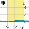 Stouts Pass tide chart for Wednesday, May 1, 2024