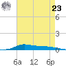Stouts Pass tide chart for Thursday, May 23, 2024