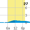 Stouts Pass tide chart for Monday, May 27, 2024