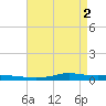 Stouts Pass tide chart for Thursday, May 2, 2024
