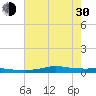 Stouts Pass tide chart for Thursday, May 30, 2024
