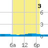 Stouts Pass tide chart for Friday, May 3, 2024