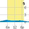 Stouts Pass tide chart for Sunday, May 5, 2024