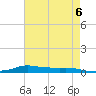 Stouts Pass tide chart for Monday, May 6, 2024