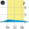 Stouts Pass tide chart for Tuesday, May 7, 2024