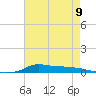 Stouts Pass tide chart for Thursday, May 9, 2024
