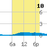 Stouts Pass tide chart for Monday, June 10, 2024