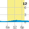 Stouts Pass tide chart for Wednesday, June 12, 2024