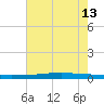 Stouts Pass tide chart for Thursday, June 13, 2024