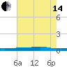Stouts Pass tide chart for Friday, June 14, 2024